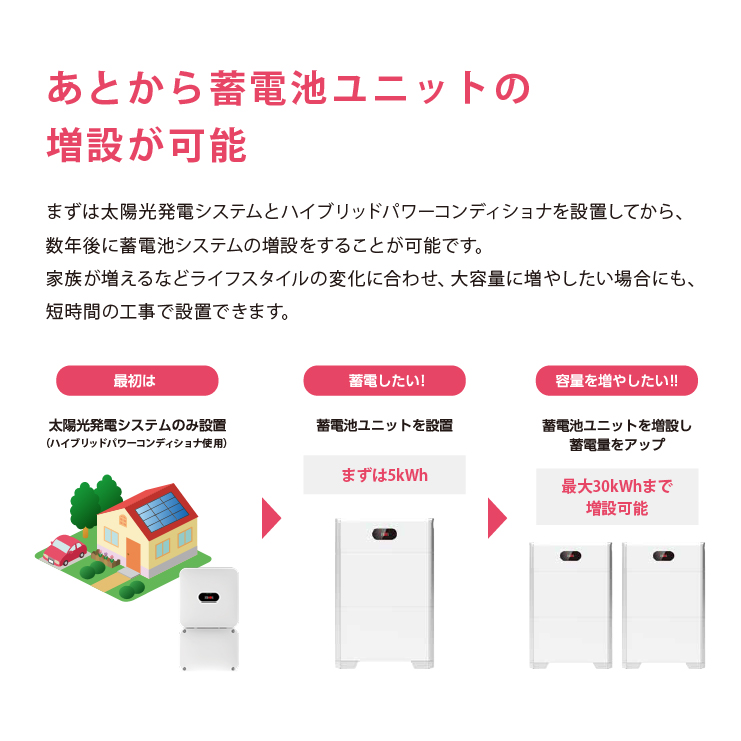 太陽光発電・蓄電池セット　9.79kW＋15.3kW